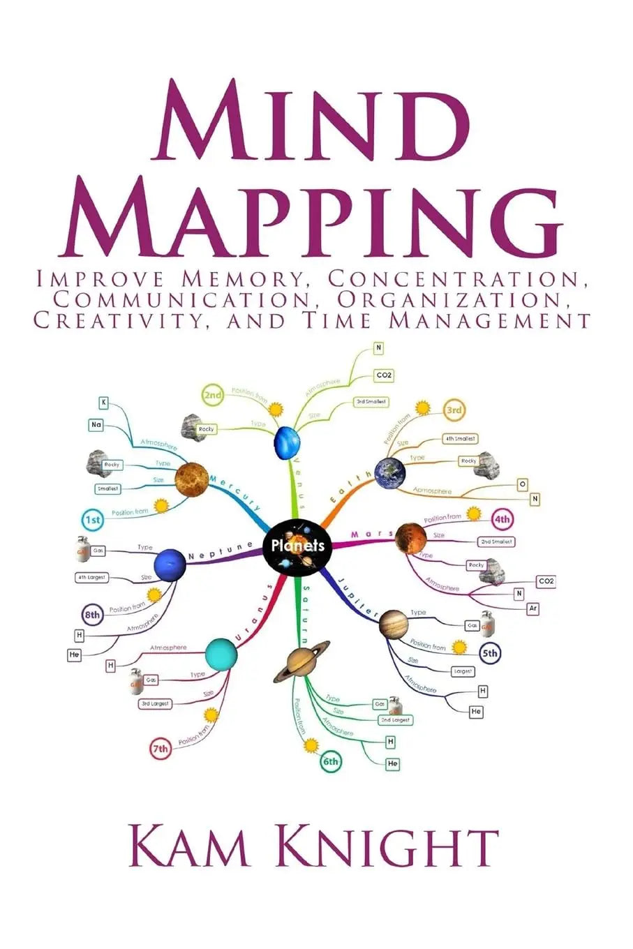 Mind Mapping: -- Paperback Ð by Kam Knight